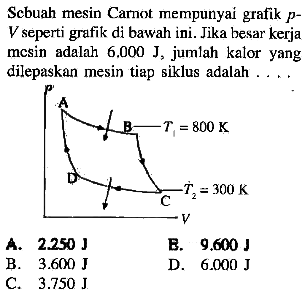 Sebuah mesin Carnot mempunyai grafik p-V seperti grafik di bawah ini. Jika besar kerja mesin adalah 6.000 J, jumlah kalor yang dilepaskan mesin tiap siklus adalah ...A B C D T1=800 K T2=300 K p VA.  2250 J E.  9.600 J B.  3.600 J D.  6.000 J C.  3.750 J 