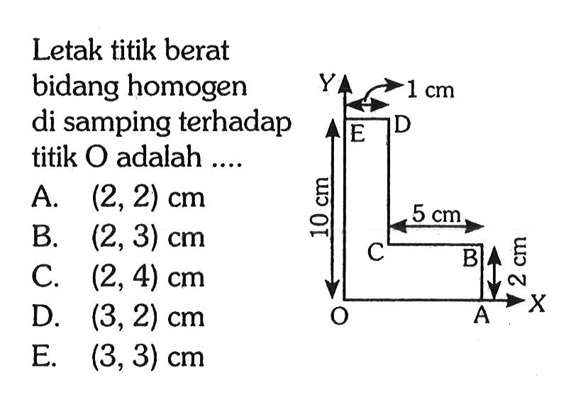 Letak titik berat bidang homogen di samping terhadap titik O adalah.... Y 1 cm E D 10 cm C 5 cm B 2 cm O A X A. (2,2) cm B. (2,3) cm C. (2,4) cm D. (3,2) cm E. (3,3) cm