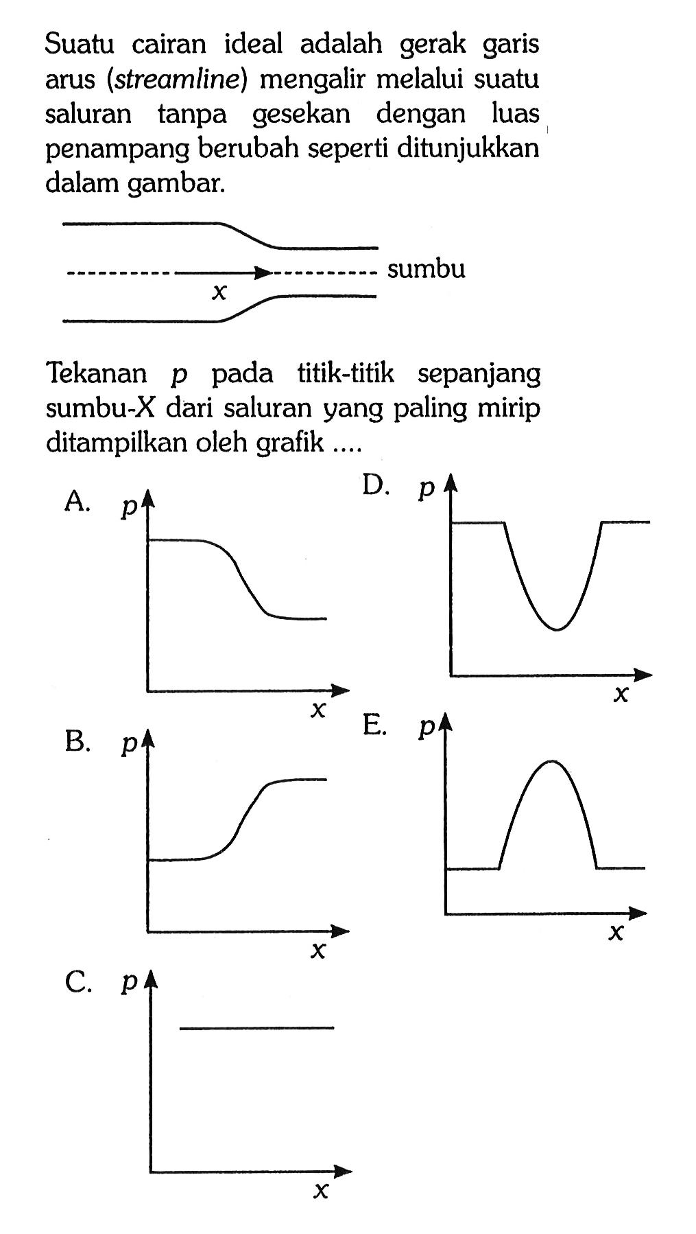 Suatu cairan ideal adalah gerak garis arus (streamline) mengalir melalui suatu saluran tanpa gesekan dengan luas penampang berubah seperti ditunjukkan dalam gambar.
x sumbu
Tekanan P pada titik-titik sepanjang sumbu-X dari saluran yang paling mirip ditampilkan oleh grafik...