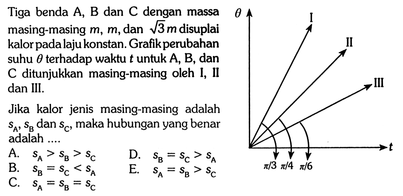 Tiga benda A, B dan C dengan massa
masing-masing m, m, dan akar(3) m disuplai
kalor pada laju konstan. Grafik perubahan
suhu theta terhadap waktu t untuk A, B, dan, C ditunjukkan masing-masing oleh I, II
dan III.
theta I II III t pi/3 pi/4 pi/6
Jika kalor jenis masing-masing adalah sA, sB dan sC, maka hubungan yang benar
adalah.... 
A. sA>sB>sC 
D. sB=sC>sA 
B. sB=sC<sA 
E. sA=sB>sC 
C. sA=sB=sC 