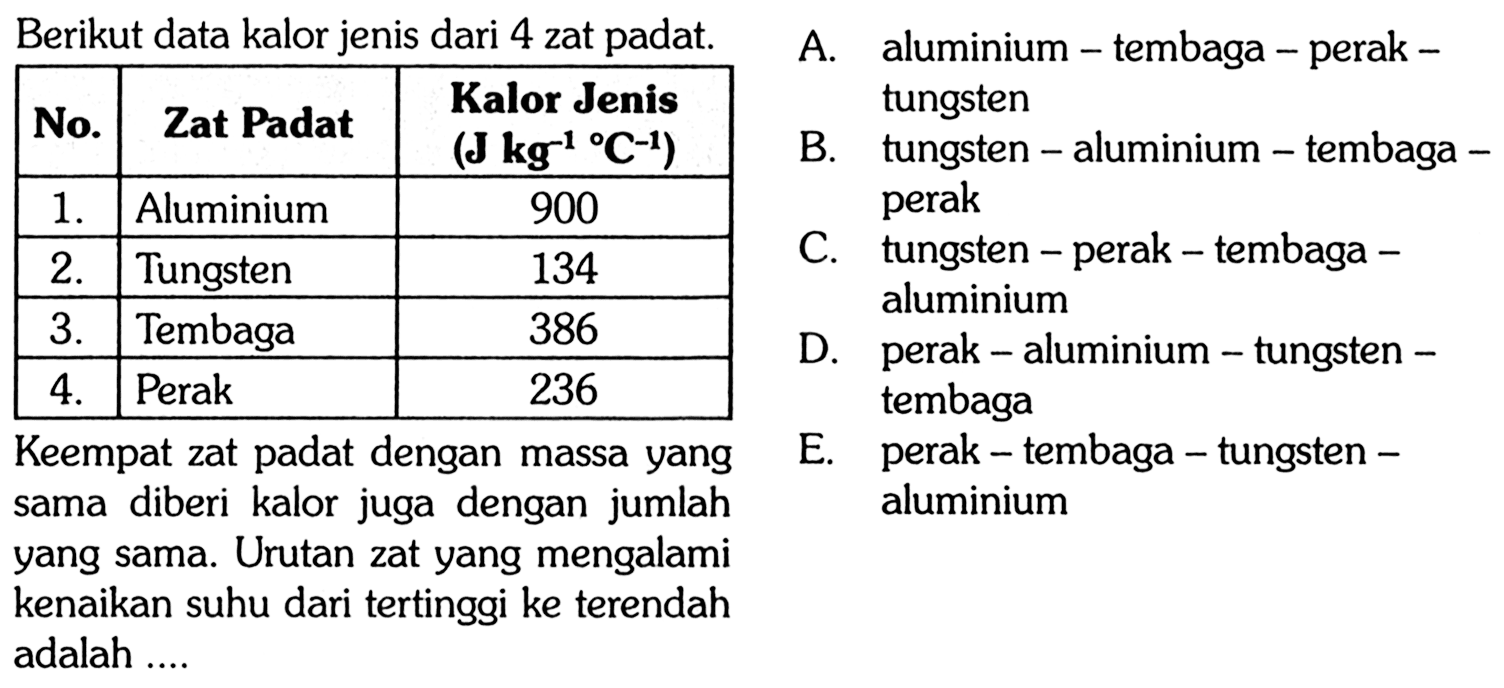 Berikut data kalor jenis dari 4 zat padat. No. Zat Padat Kalor Jenis (J k g^-1/ C^-1 ). 1. Aluminium 900 2. Tungsten 134 3. Tembaga 386 4. Perak 236 Keempat zat padat dengan massa yang sama diberi kalor juga dengan jumlah aluminium yang sama. Urutan zat yang mengalami kenaikan suhu dari tertinggi ke terendah adalah .... 