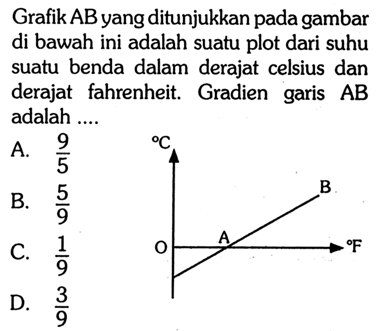 Grafik AB yang ditunjukkan pada gambar di bawah ini adalah suatu plot dari suhu suatu benda dalam derajat celsius dan derajat fahrenheit. Gradien garis AB adalah ....
C O A B F 