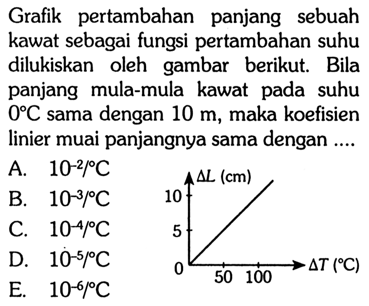 Grafik pertambahan panjang sebuah kawat sebagai fungsi pertambahan suhu dilukiskan oleh gambar berikut. Bila panjang mula-mula kawat pada suhu  0 C  sama dengan  10 m , maka koefisien linier muai panjangnya sama dengan ....
delta L (cm) delta T (C) 0 5 `10 50 100
