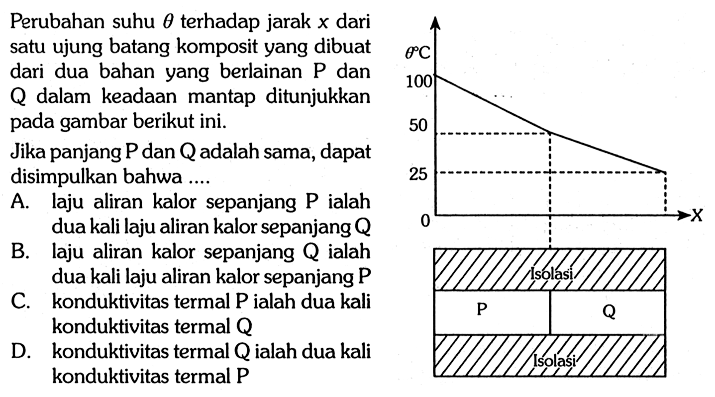 Perubahan suhu  theta  terhadap jarak  x  dari satu ujung batang komposit yang dibuat
dari dua bahan yang berlainan  P  dan Q dalam keadaan mantap ditunjukkan pada gambar berikut ini.
0 25 50 100 0 C X 
P Q Isolasi Isolasi
Jika panjang  P  dan  Q  adalah sama, dapat disimpulkan bahwa ....

A. laju aliran kalor sepanjang  P  ialah dua kali laju aliran kalor sepanjang  Q 
B. laju aliran kalor sepanjang  Q  ialah  dua kali laju aliran kalor sepanjang  P 
C. konduktivitas termal  P  ialah dua kali  konduktivitas termal  Q 
D. konduktivitas termal  Q  ialah dua kali  konduktivitas termal  P 