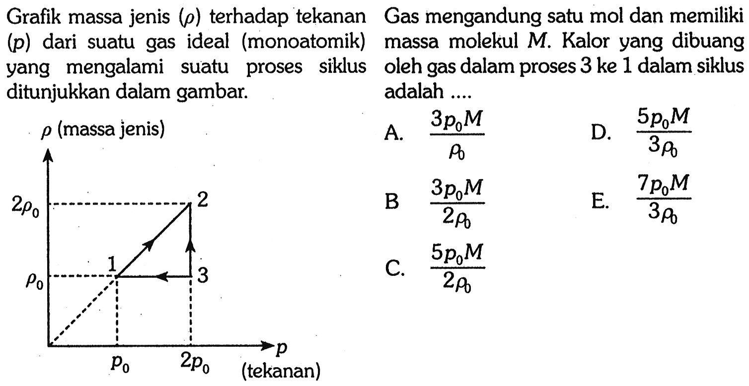 Grafik massa jenis (rho) terhadap tekanan (p) dari suatu gas ideal (monoatomik) yang mengalami suatu proses siklus ditunjukkan dalam gambar. rho (massa jenis) 2 rho 0 2 rho 0 1 3 rho 0 2 rho 0 p (tekanan) Gas mengandung satu mol dan memiliki massa molekul M. Kalor yang dibuang oleh gas dalam proses 3 ke 1 dalam siklus adalah ..... 