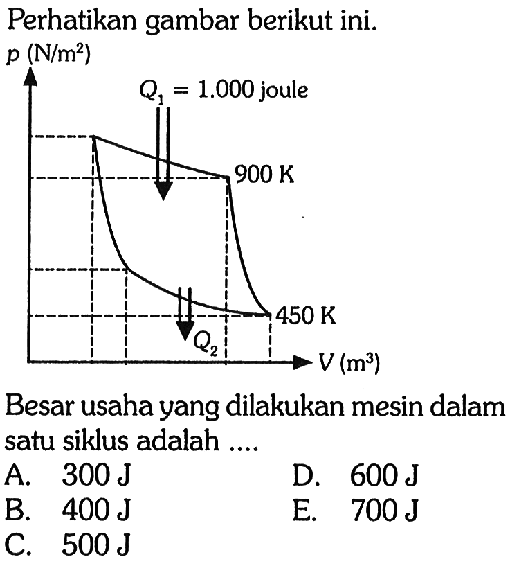 Perhatikan gambar berikut ini. Besar usaha yang dilakukan mesin dalam satu siklus adalah ....