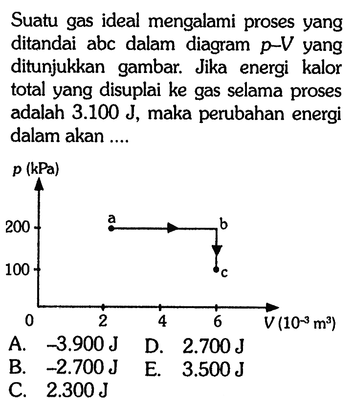 Suatu gas ideal mengalami proses yang ditandai abc dalam diagram p-V  yang ditunjukkan gambar. Jika energi kalor total yang disuplai ke gas selama proses adalah 3.100 J, maka perubahan energi dalam akan ....