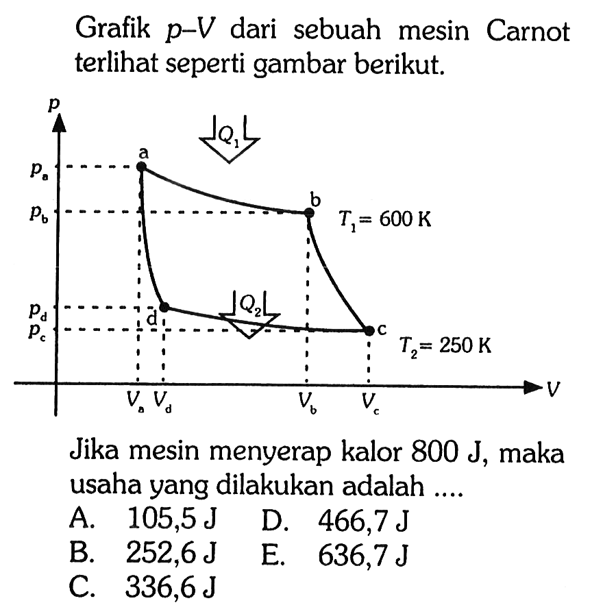 Grafik p-V dari sebuah mesin Carnot terlihat seperti gambar berikut. p pa a Q1 pb b T1=600 K pd d Q2 pc c T2=250 K Va Vd Vb Vc V Jika mesin menyerap kalor 800 J, maka usaha yang dilakukan adalah ....