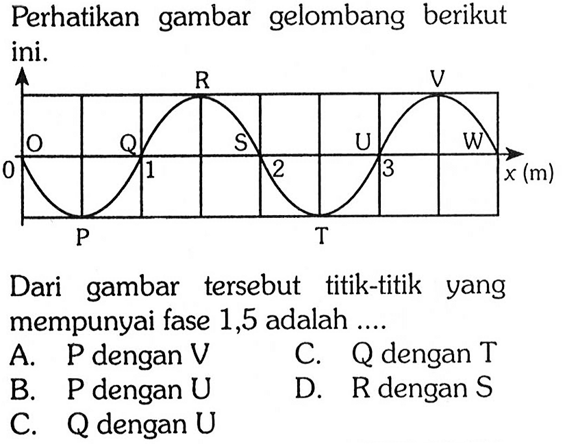 Perhatikan gambar gelombang berikut ini.R V O Q S U W 0 1 2 3 x(m) P TDari gambar tersebut titik-titik yang mempunyai fase 1,5 adalah ....