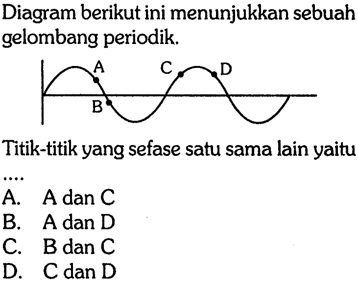 Diagram berikut ini menunjukkan sebuah gelombang periodik.
A B C D 
Titik-titik yang sefase satu sama lain yaitu
