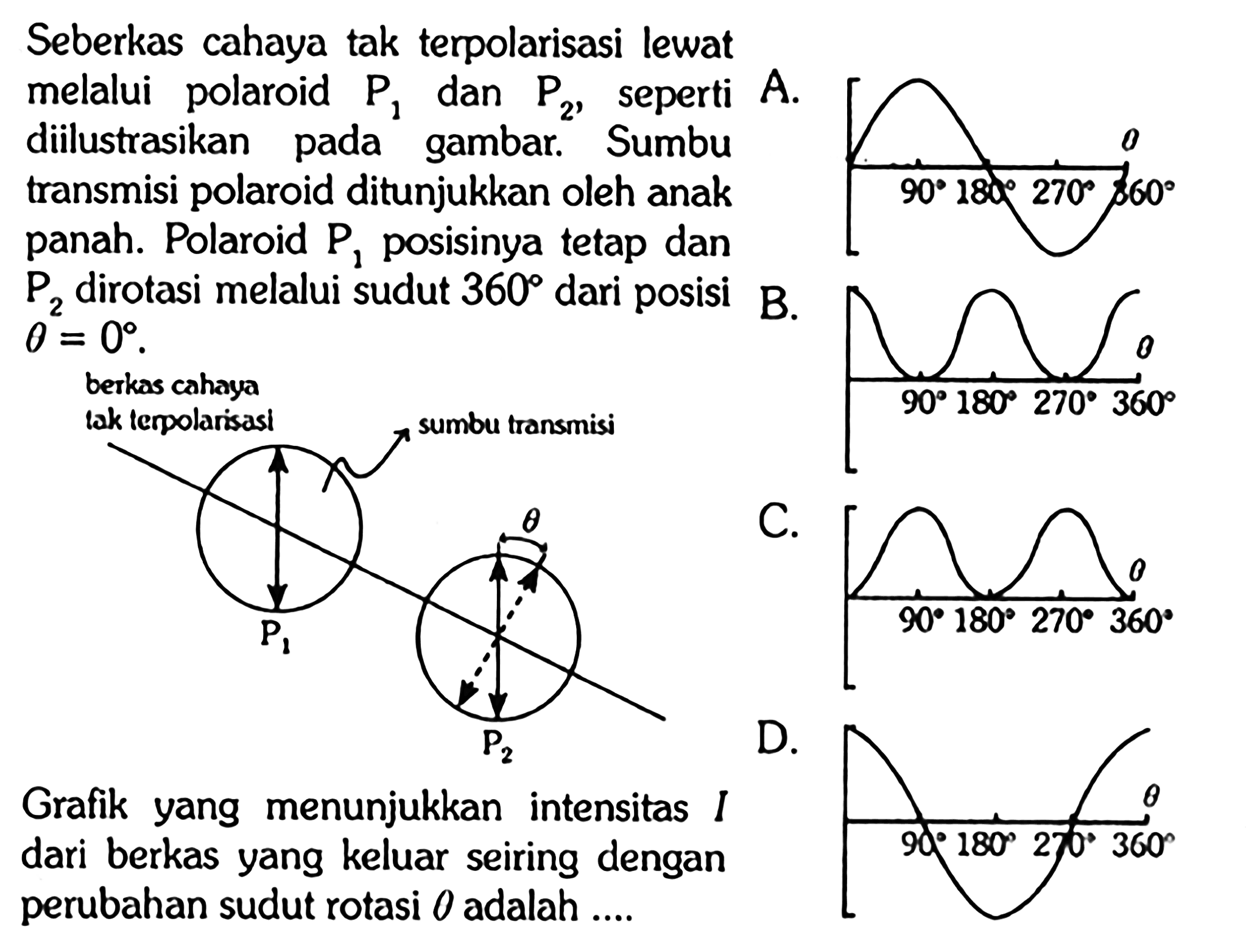 Seberkas cahaya tak terpolarisasi lewat melalui polaroid  P1  dan  P2 , seperti  A . diilustrasikan pada gambar. Sumbu transmisi polaroid ditunjukkan oleh anak panah. Polaroid  P1  posisinya tetap dan  kg2  dirotasi melalui sudut  360  dari posisi  theta=0 . Grafik yang menunjukkan intensitas I dari berkas yang keluar seiring dengan perubahan sudut rotasi  theta  adalah ....