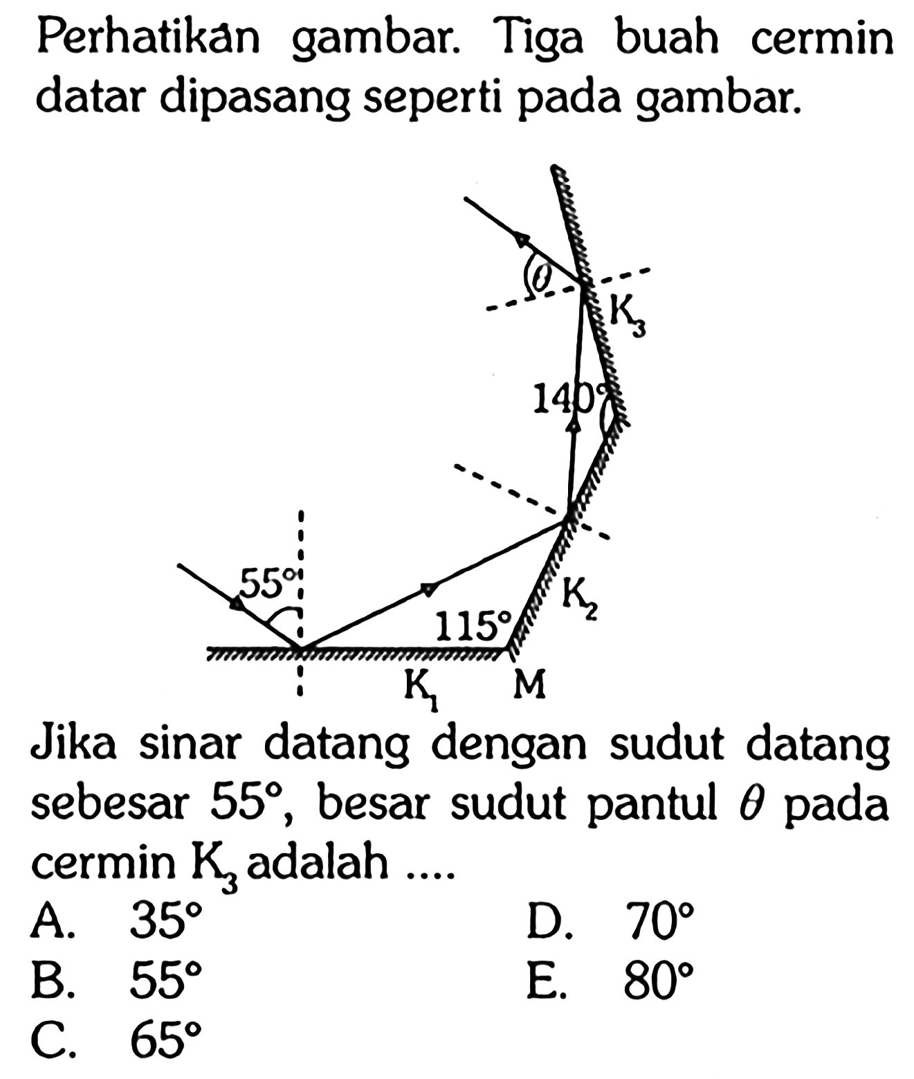 Perhatikan gambar. Tiga buah cermin datar dipasang seperti pada gambar. theta K3 140 K2 115 M K1 55 Jika sinar datang dengan sudut datang sebesar  55 , besar sudut pantul  theta  pada cermin  K3  adalah ....