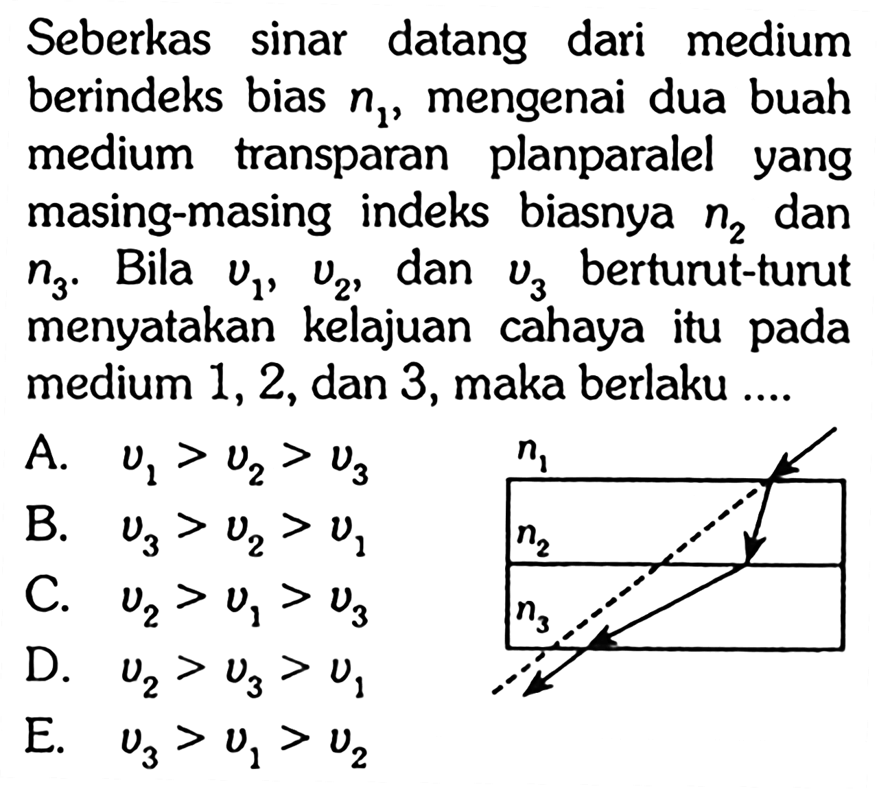 Seberkas sinar datang dari medium berindeks bias  n1 , mengenai dua buah medium transparan planparalel yang masing-masing indeks biasnya  n2  dan  n3 . Bila  v1, v2 , dan  v3  berturut-turut menyatakan kelajuan cahaya itu pada medium 1, 2, dan 3, maka berlaku .... n1 n2 n3 A.  v1>v2>v3 
B.  v3>v2>v1 
C.  v2>v1>v3 
D.  u2>v3>v1 
E.  v3>v1>v2 