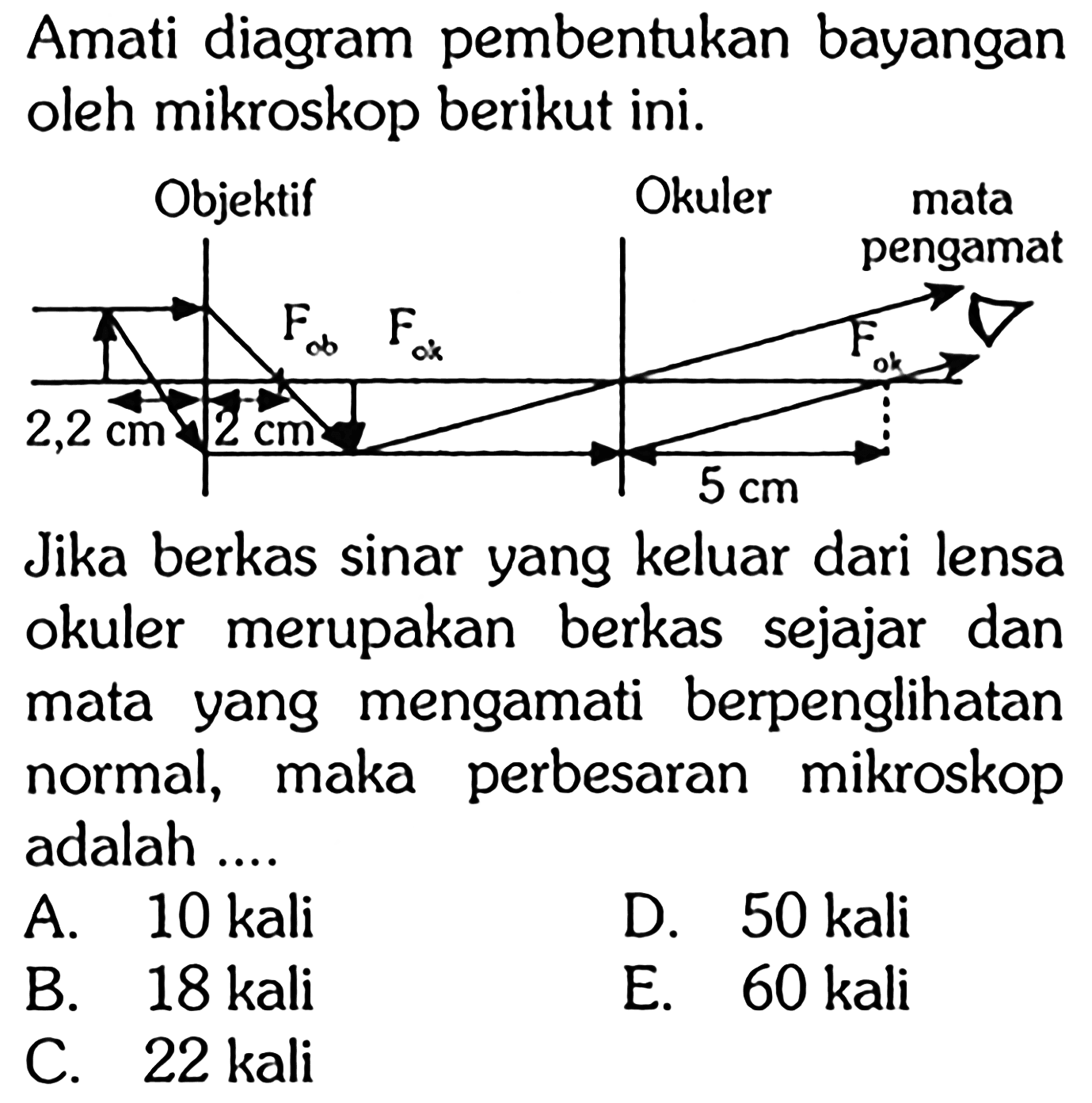 Amati diagram pembentukan bayangan oleh mikroskop berikut ini.Jika berkas sinar yang keluar dari lensa okuler merupakan berkas sejajar dan mata yang mengamati berpenglihatan normal, maka perbesaran mikroskop adalah ....A. 10 kaliD. 50 kaliB. 18 kaliE. 60 kaliC.  22 kali 