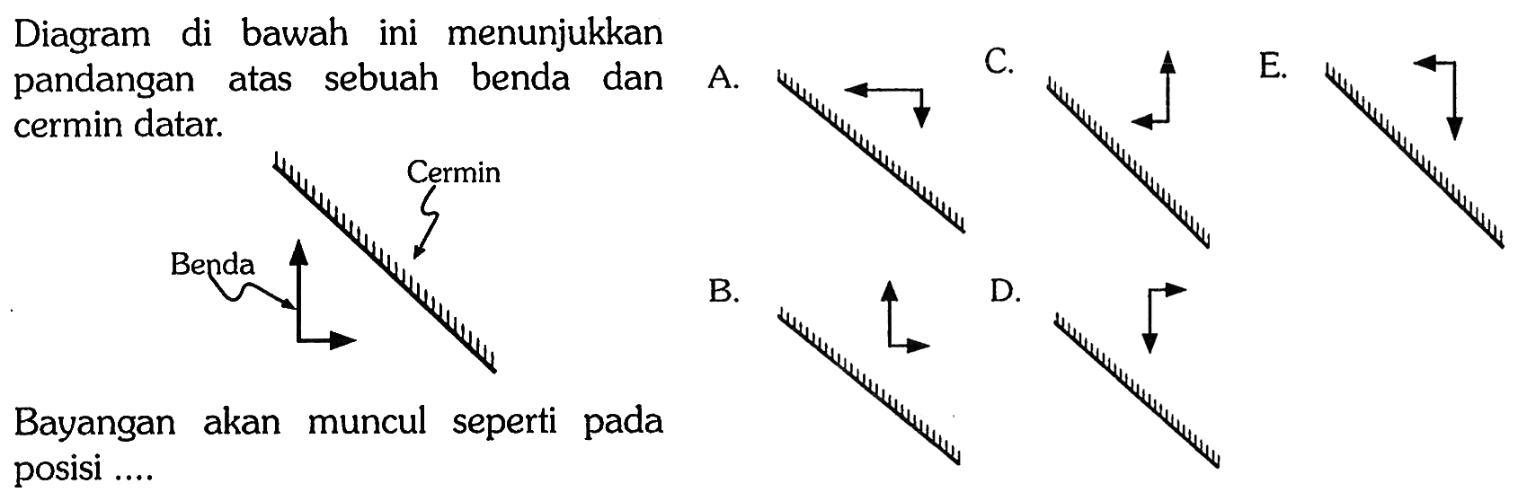 Diagram di bawah ini menunjukkan pandangan atas sebuah benda dan cermin datar.
Cermin
Benda
Bayangan akan muncul seperti pada posisi...
