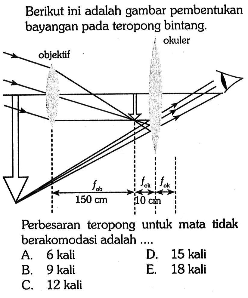 Berikut ini adalah gambar pembentukan bayangan pada teropong bintang.150cm 10cmPerbesaran teropong untuk mata tidak berakomodasi adalah ....