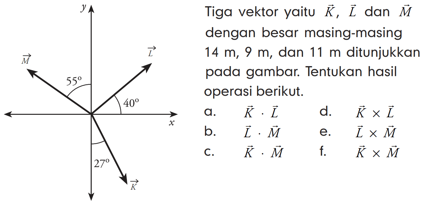 y vektor M 55 vektor L 40 x 27 vektor K 
Tiga vektor yaitu vektor K, vektor L dan vektor M dengan besar masing-masing 14 m, 9 m, dan 11 m ditunjukkan pada gambar. Tentukan hasil operasi berikut. 
a. K . L 
b. L . M 
c. K . M 
d. K x L 
e. L x M 
f. K x M