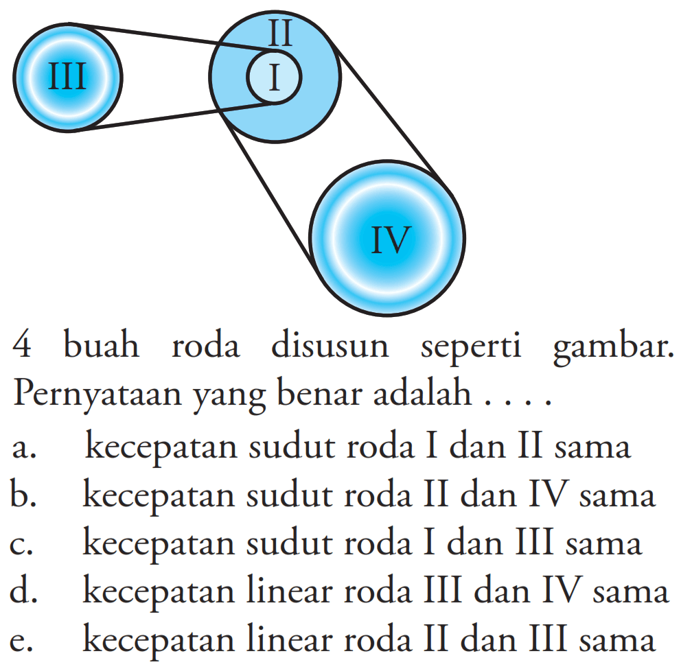 I II III IV 4 buah roda disusun seperti gambar. Pernyataan yang benar adalah ....a. kecepatan sudut roda I dan II samab. kecepatan sudut roda II dan IV samac. kecepatan sudut roda I dan III samad. kecepatan linear roda III dan IV samae. kecepatan linear roda II dan III sama