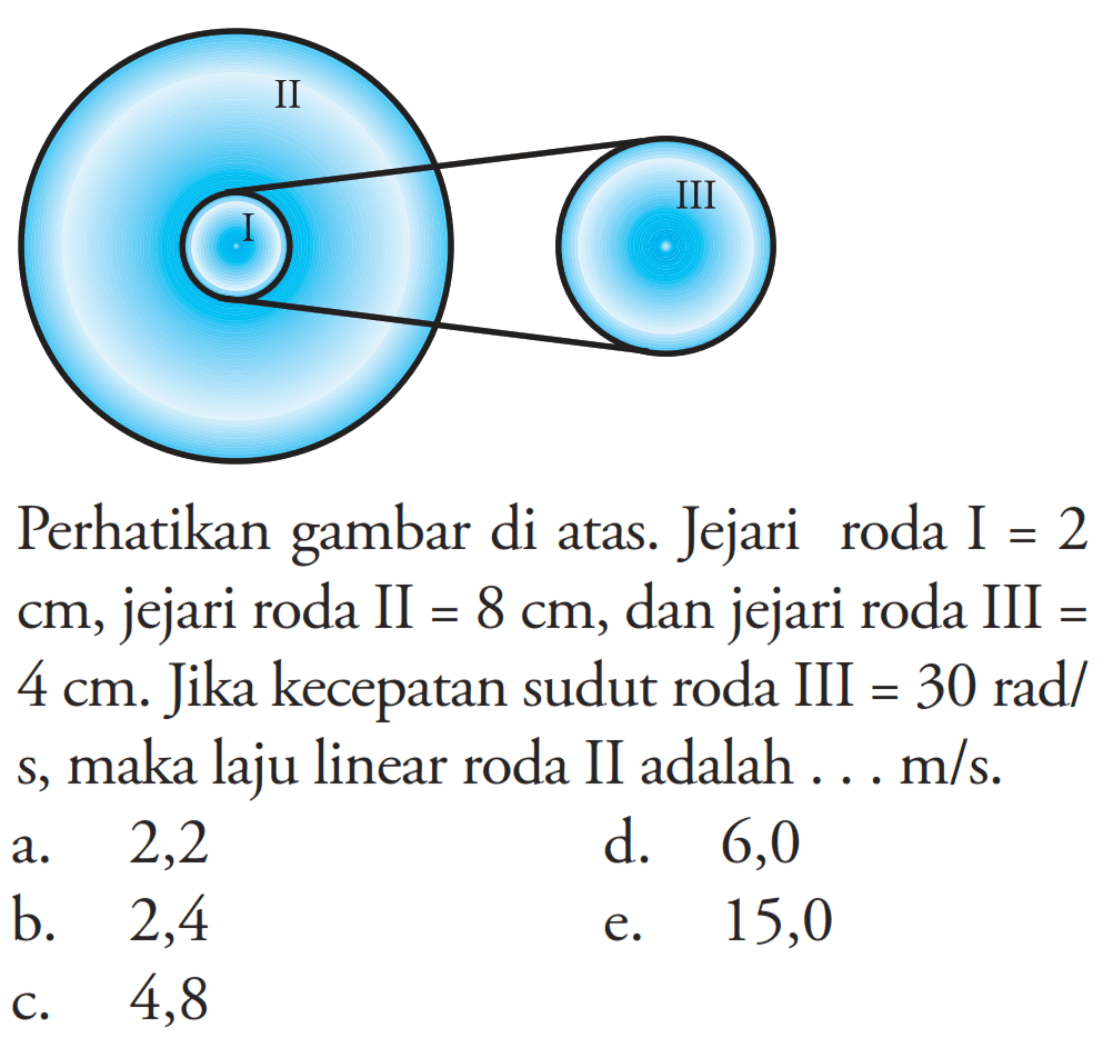 Perhatikan gambar di atas. Jejari roda I=2 cm, jejari roda II=8 cm, dan jejari roda III=4 cm. Jika kecepatan sudut roda III=30 rad/s, maka laju linear roda II adalah ...  m/s.