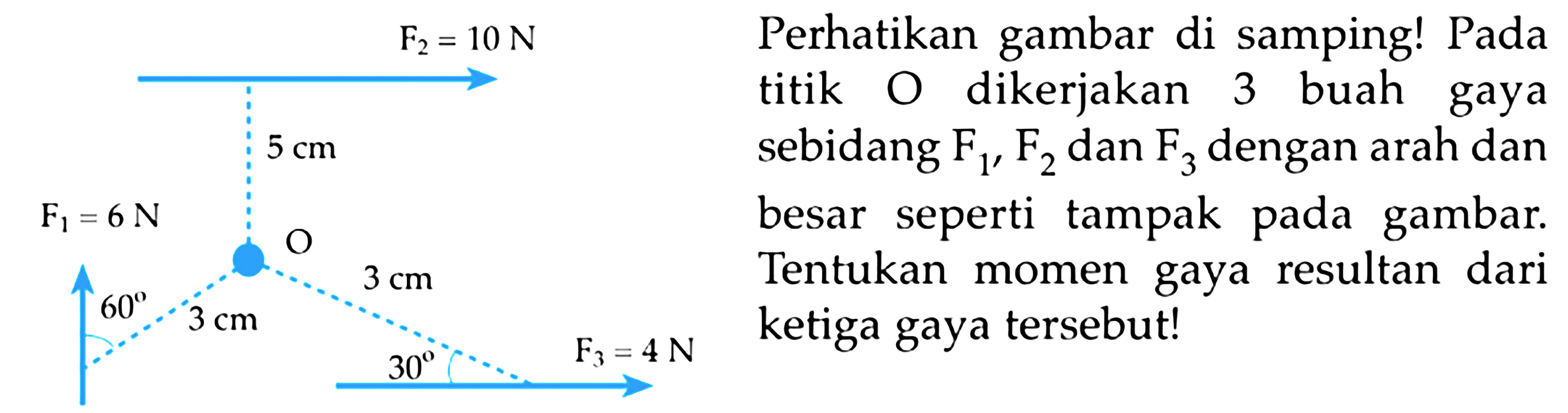 F2=10 N 5 cm F1=6 N O 60 3 cm 3 cm 30 F3=4 N Perhatikan gambar di samping! Pada titik O dikerjakan 3 buah gaya sebidang F1, F2, dan F3 dengan arah dan besar seperti tampak pada gambar. Tentukan momen gaya resultan dari ketiga gaya tersebut!