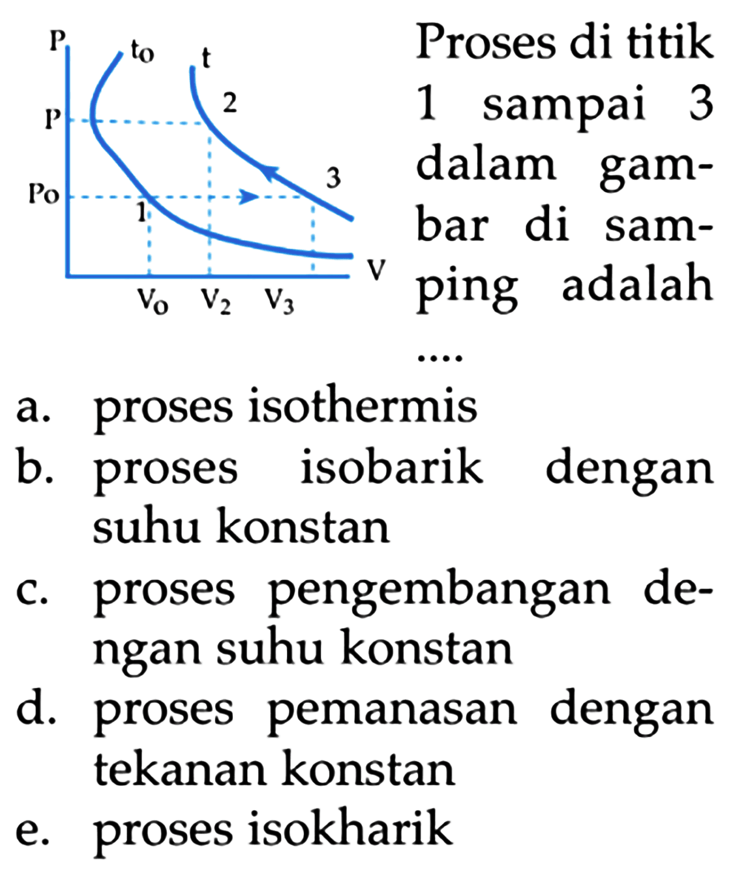 P P P0 t0 1 t 2 3 V0 V2 V3 V 
Proses di titik 1 sampai 3 dalam gambar di samping adalah ....