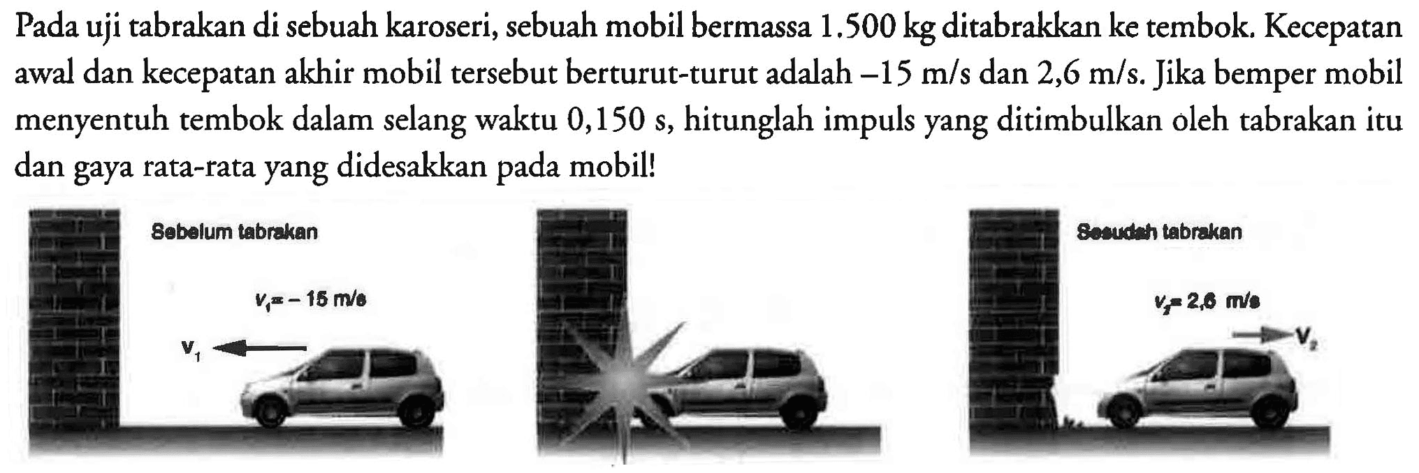 Pada uji tabrakan di sebuah karoseri, sebuah mobil bermassa  1.500 kg  ditabrakkan ke tembok. Kecepatan awal dan kecepatan akhir mobil tersebut berturut-turut adalah -15 m/s dan 2,6 m/s . Jika bemper mobil menyentuh tembok dalam selang waktu  0,150 s , hitunglah impuls yang ditimbulkan oleh tabrakan itu dan gaya rata-rata yang didesakkan pada mobil!
Sebelum tabrakan Sesudah tabrakan
V1 V1=-15 m/s V2 V2 = 2,6 m/s 