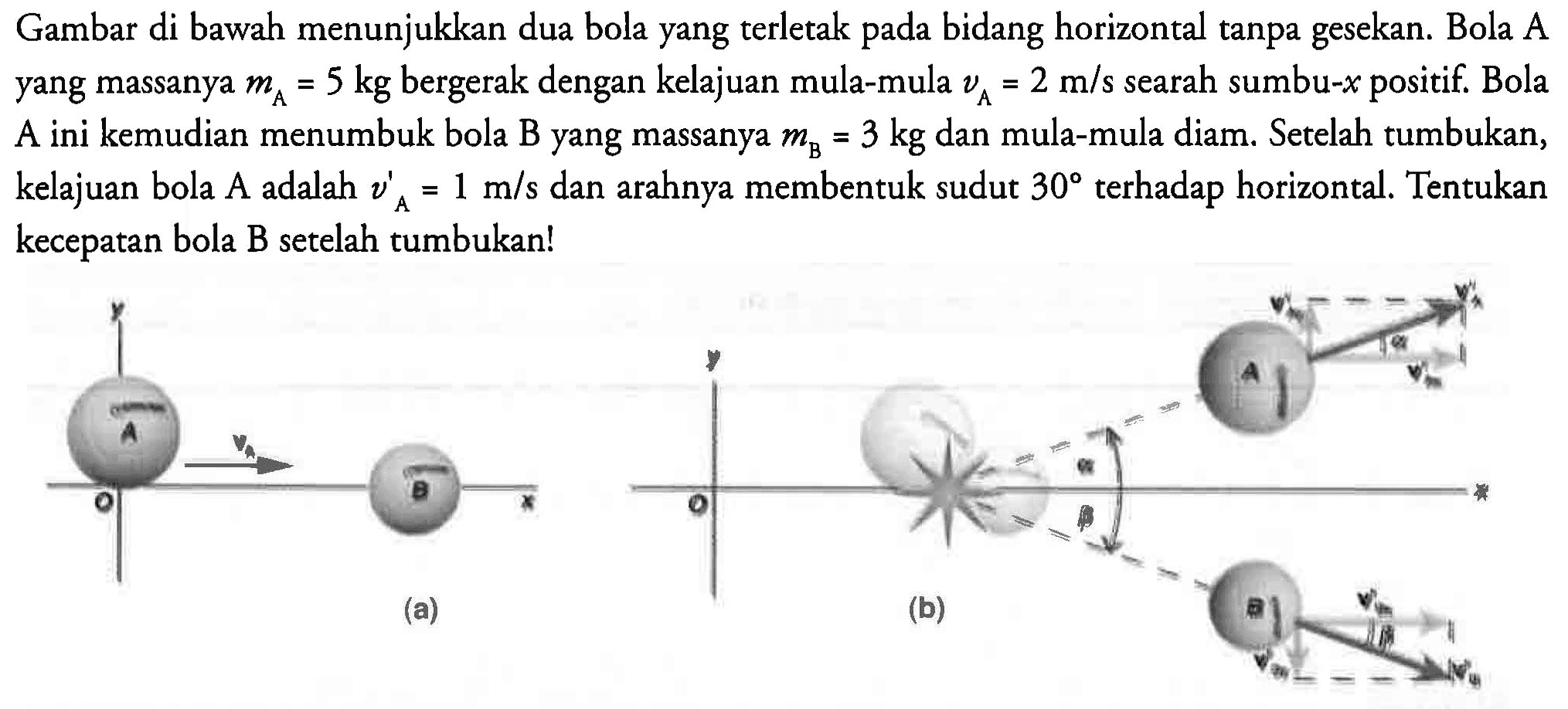 Gambar di bawah menunjukkan dua bola yang terletak pada bidang horizontal tanpa gesekan. Bola A yang massanya  m_(A)=5 kg  bergerak dengan kelajuan mula-mula  v_(A)=2 m / s  searah sumbu-  x  positif. Bola A ini kemudian menumbuk bola B yang massanya  m_(B)=3 kg  dan mula-mula diam. Setelah tumbukan, kelajuan bola  A  adalah  v_(A)'=1 m / s  dan arahnya membentuk sudut  30  terhadap horizontal. Tentukan kecepatan bola B setelah tumbukan!