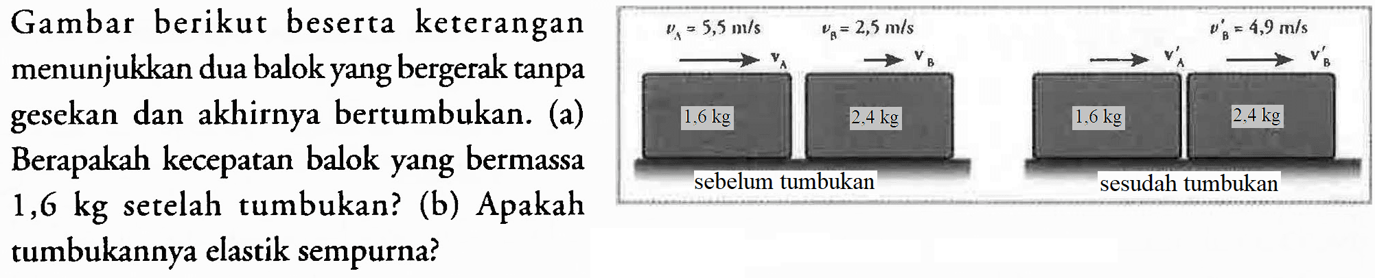 Gambar berikut beserta keterangan
menunjukkan dua balokyang bergerak tanpa tumbukannya elastik sempurna?