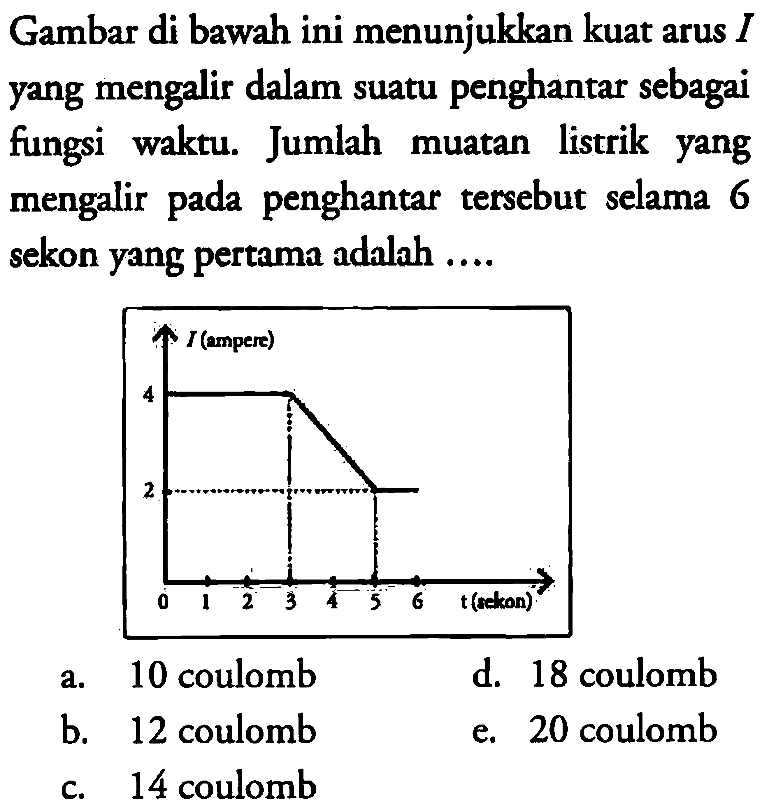 Gambar di bawah ini menunjukkan kuat arus I yang mengalir dalam suatu penghantar sebagai fungsi waktu. Jumlah muatan listrik yang mengalir pada penghantar tersebut selama 6 sekon yang pertama adalah 
I (ampere) 4 2 0 1 2 3 4 5 6 t (sekon) 
a. 10 coulomb d. 18 coulomb b. 12 coulomb e. 20 coulomb c. 14 coulomb 