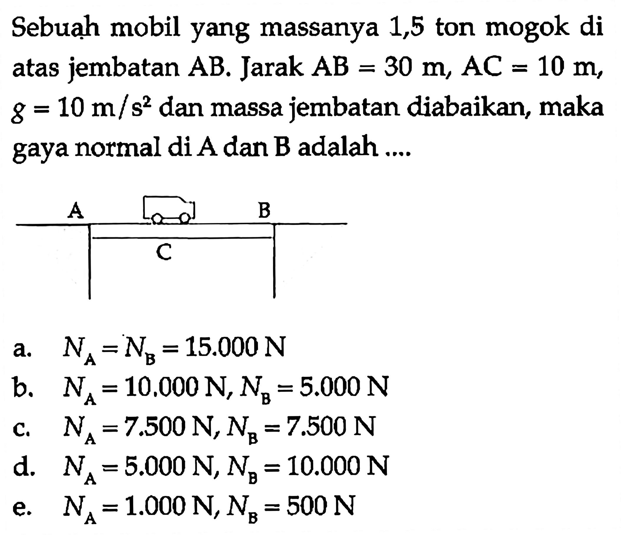 Sebuah mobil yang massanya 1,5 ton mogok di atas jembatan AB. Jarak AB = 30 m, AC = 10 m, g = 10 m/s^2 dan massa jembatan diabaikan, maka gaya normal di A dan B adalah .... A B C 