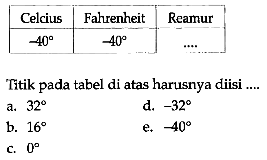 Celcius  Fahrenheit  Reamur  -40    -40    ... . Titik pada tabel di atas harusnya diisi ....a.  32 d.  -32 b.  16 e.  -40 c.  0 