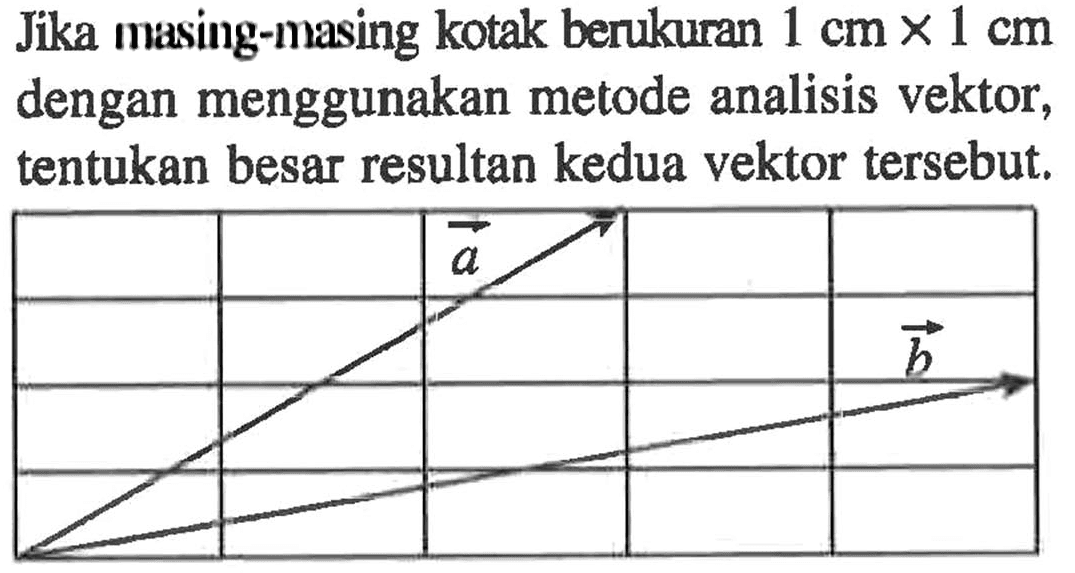 Jika masing-masing kotak berukuran 1 cm x 1 cm dengan menggunakan metode analisis vektor, tentukan besar resultan kedua vektor tersebut. 
vektor a vektor b