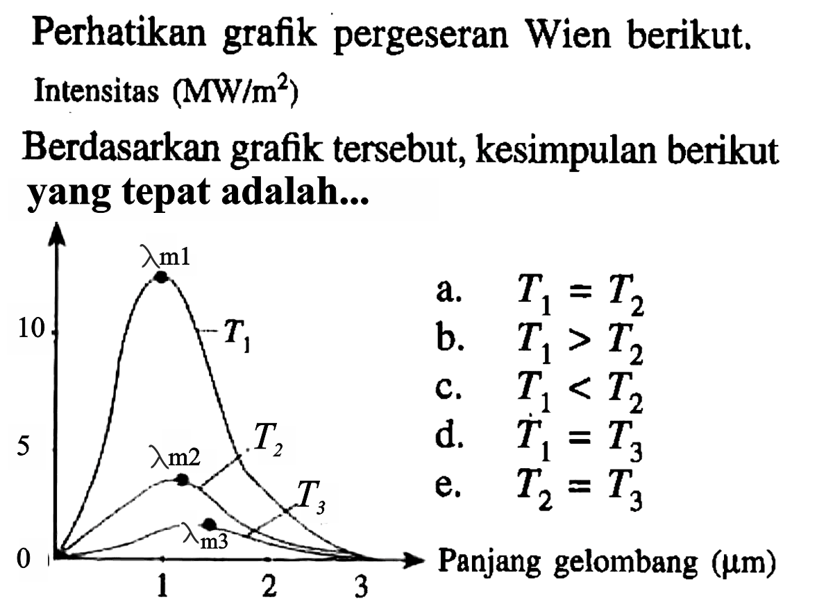 Perhatikan grafik pergeseran Wien berikut. Intensitas (MW/m^2) 10 5 0 lambda m1 T1 lambda m2 T2 lambda m3 T3 1 2 3 Panjang gelombang (mikro m) 
Berdasarkan grafik tersebut, kesimpulan berikut yang tepat adalah... 
a. T1 = T2 
b. T1 > T2 
c. T1 < T2 
d. T1 = T3 
e. T2 = T3