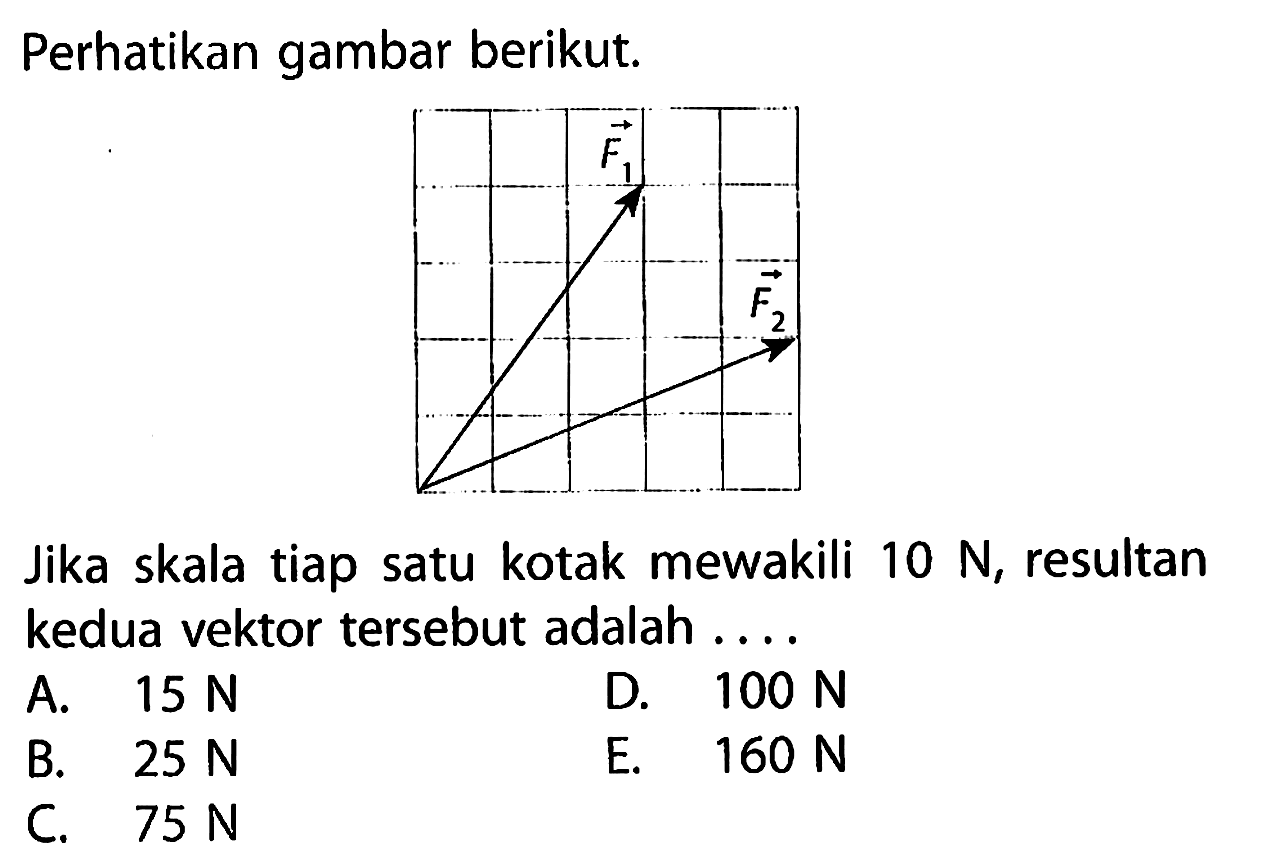 Perhatikan gambar berikut. F1  F2Jika skala tiap satu kotak mewakili 10 N, resultan kedua vektor tersebut adalah...