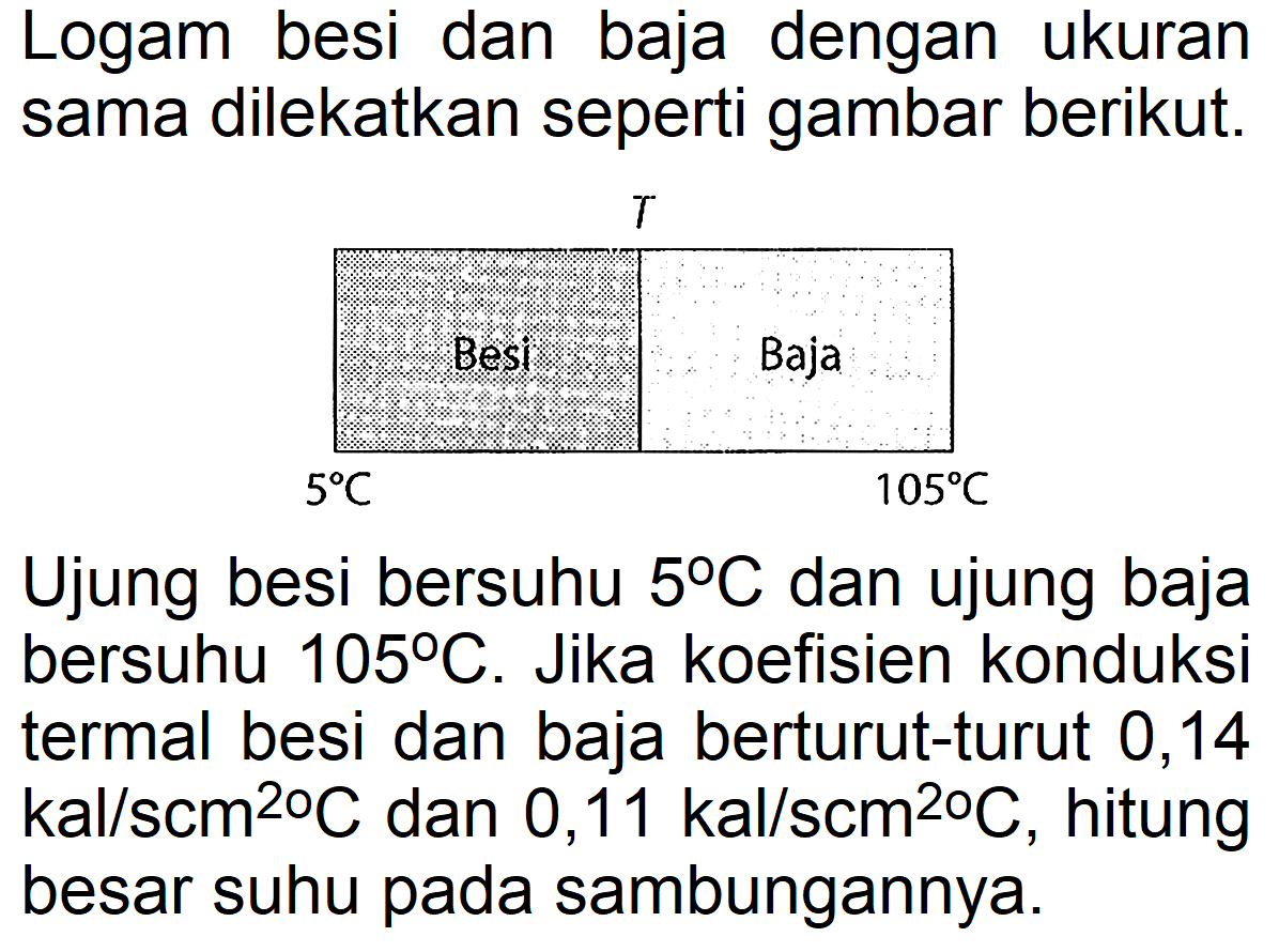 Logam besi dan baja dengan ukuran sama dilekatkan seperti gambar berikut. 
T Besi Baja 5 C 105 C 
Ujung besi bersuhu 5 C dan ujung baja bersuhu 105 C. Jika koefisien konduksi termal besi dan baja berturut-turut 0,14 kal/scm^2 C dan 0,11 kal/scm^2 C, hitung besar suhu pada sambungannya.