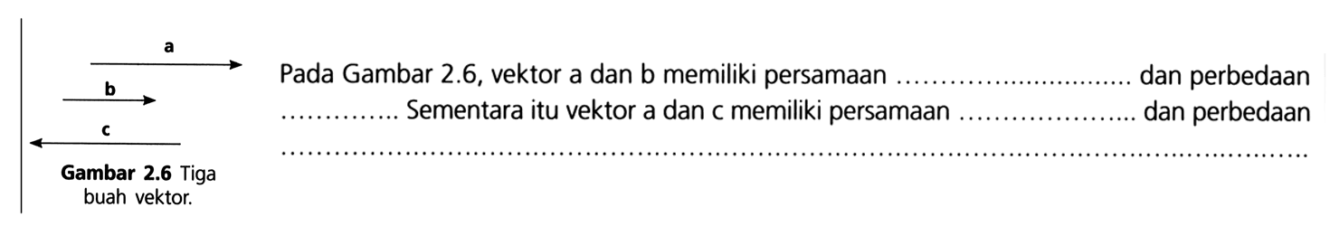 a b c Gambar 2.6 Tiga buah vektor. Pada gamabr 2.6, vektor a dan b memiliki persamaan .... dan perbedaan ... Sementara itu vektor a dan c memiliki persamaan ..... dan perbedaan ..... 