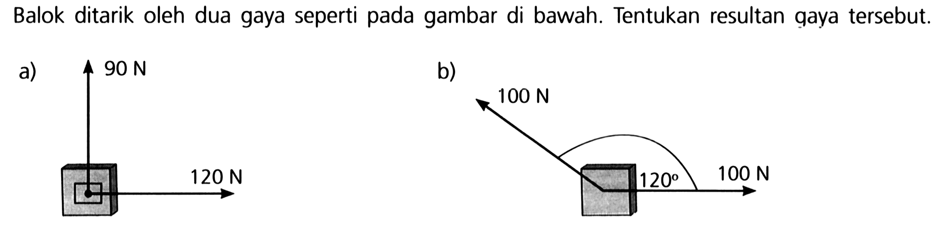 Balok ditarik oleh dua gaya seperti pada gambar di bawah. Tentukan resultan qaya tersebut.
a) 90 N 120 N b) 100 N 120 100 N 