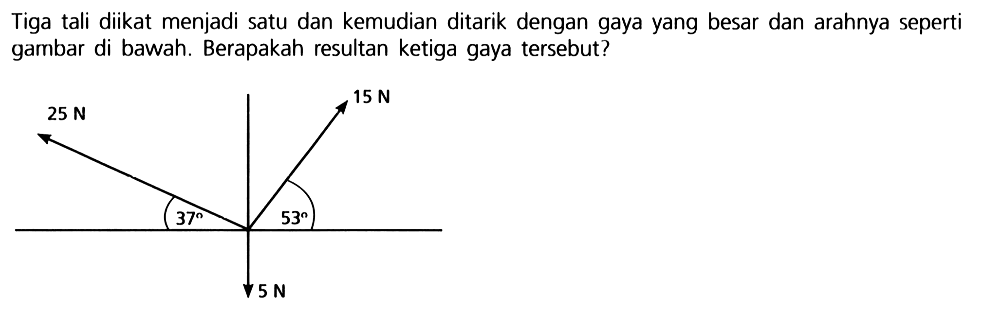 Tiga tali diikat menjadi satu dan kemudian ditarik dengan gaya yang besar dan arahnya seperti gambar di bawah. Berapakah resultan ketiga gaya tersebut? 
25 N 37 15 N 53 5 N