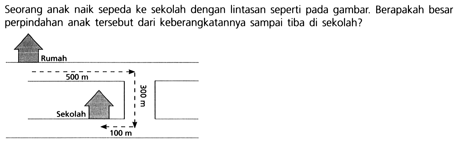 Seorang anak naik sepeda ke sekolah dengan lintasan seperti pada gambar. Berapakah besar perpindahan anak tersebut dari keberangkatannya sampai tiba di sekolah? 
Rumah 500 m 300 m Sekolah 100 m