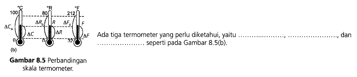 Ada tiga termometer yang perlu diketahui, yaitu..., ..., dan..., seperti pada Gambar 8.5(b)
C 100 delta C0 delta C 0
R 80 delta R0 R delta R 0
F 212 delta F0 F delta F 32

Gambar 8.5 Perbandingan
skala termometer.