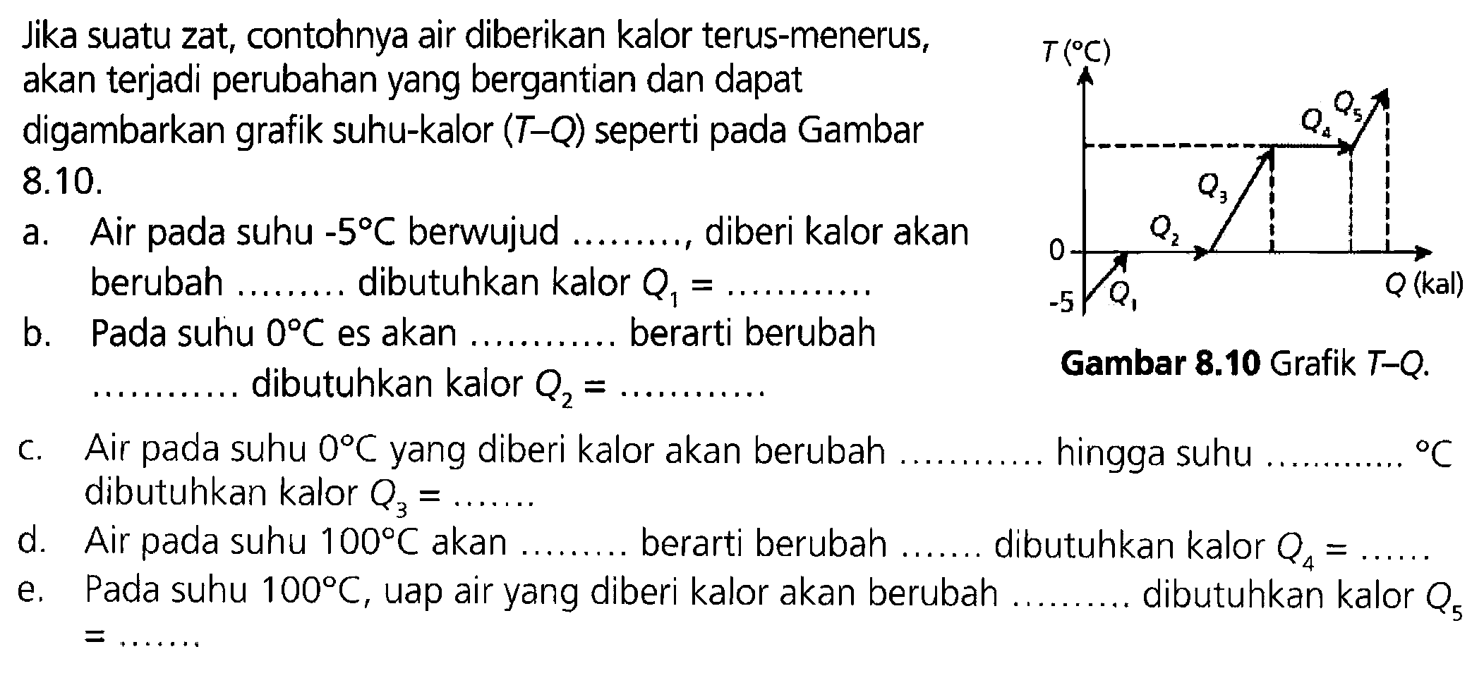 Jika suatu zat, contohnya air diberikan kalor terus-menerus, akan terjadi perubahan yang bergantian dan dapat digambarkan grafik suhu-kalor  (T-Q)  seperti pada Gambar 8.10.
0 Q1 Q2 Q3 Q4 Q5 Q (kal) -5 T(C)
Gambar 8.10 Grafik T-Q 
a. Air pada suhu  -5 C  berwujud ........, diberi kalor akan berubah  ........ dibutuhkan kalor  Q1=  ........ 
b. Pada suhu  0 C  es akan ........ berarti berubah  ........  dibutuhkan kalor Q2 = ........ 
c. Air pada suhu  0 C  yang diberi kalor akan berubah  ........ hingga suhu  ........ C  dibutuhkan kalor Q3 =  ........ 
d. Air pada suhu  100 C  akan ........ berarti berubah  ........ dibutuhkan kalor Q4= ........ 
e. Pada suhu  100 C , uap air yang diberi kalor akan berubah  ........ dibutuhkan kalor Q5=  ........ 