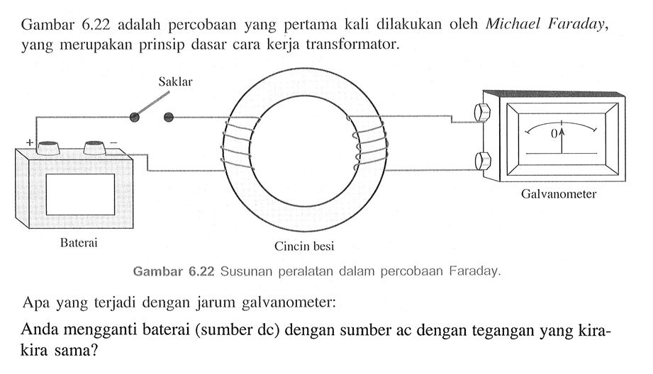 Gambar 6.22 adalah percobaan yang pertama kali dilakukan oleh Michael Faraday, yang merupakan prinsip dasar cara kerja transformator.
Saklar Baterai Cincin besi Galvanometer Gambar 6.22 Susunan peralatan dalam percobaan Faraday. Apa yang terjadi dengan jarum galvanometer:
Anda mengganti baterai (sumber dc) dengan sumber ac dengan tegangan yang kira-kira sama?