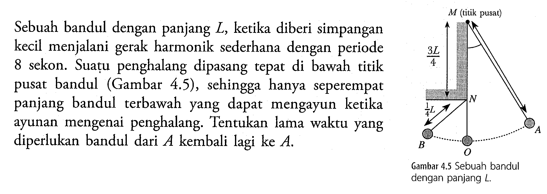 Sebuah bandul dengan panjang  L , ketika diberi simpangan kecil menjalani gerak harmonik sederhana dengan periode 8 sekon. Suațu penghalang dipasang tepat di bawah titik pusat bandul (Gambar 4.5), sehingga hanya seperempat panjang bandul terbawah yang dapat mengayun ketika ayunan mengenai penghalang. Tentukan lama waktu yang diperlukan bandul dari  A  kembali lagi ke  A .
Gambar  4.5  Sebuah bandul dengan panjang  L .