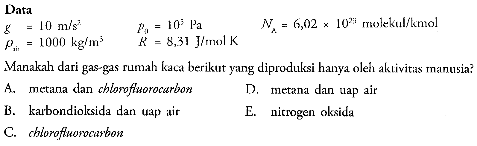 Data
 g=10 m/s^2  p0 =10^5 Pa  NA=6,02 x 10^(23) molekul/kmol 
 rho air=1000 kg/m^3  R=8,31 J/molK 
Manakah dari gas-gas rumah kaca berikut yang diproduksi hanya oleh aktivitas manusia?
A. metana dan chlorofluorocarbon
D. metana dan uap air
B. karbondioksida dan uap air
E. nitrogen oksida
C. chlorofluorocarbon