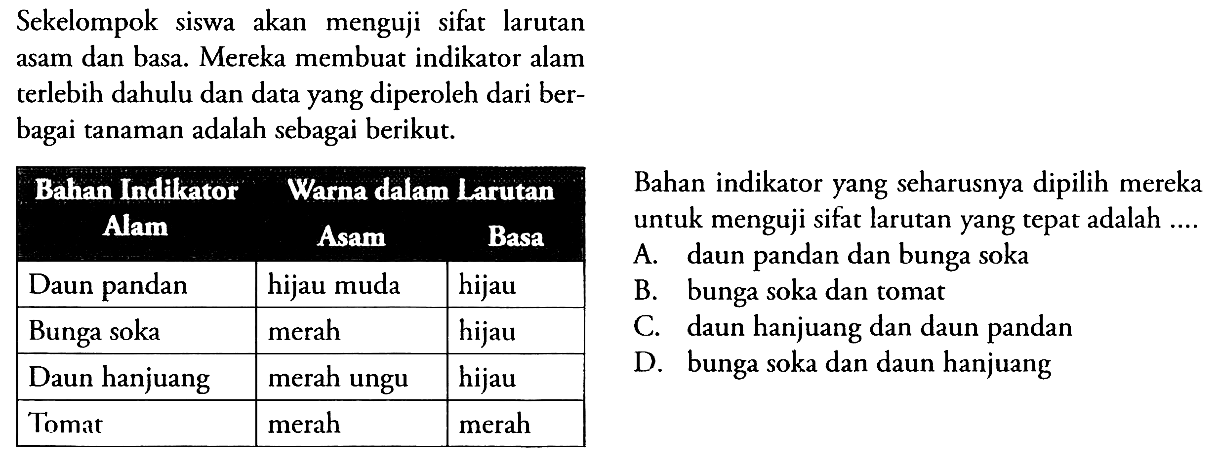 Sekelompok siswa akan menguji sifat larutan asam dan basa. Mereka membuat indikator alam terlebih dahulu dan data yang diperoleh dari berbagai tanaman adalah sebagai berikut. Bahan Indikator Alam Warna dalam Asam Laruta Basa Daun pandan hijau muda hijau Bunga Soka merah hijau Daun hanjuang merah ungu hijau Tomat merah merah Bahan indikator yang seharusnya dipilih mereka untuk menguji sifat larutan yang tepat adalah ....