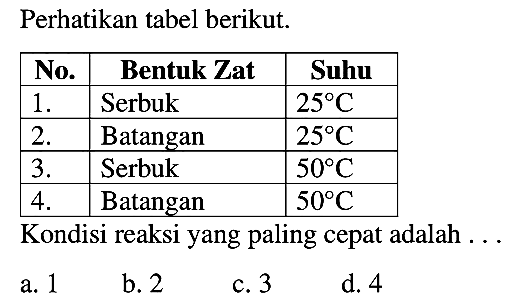 Perhatikan tabel berikut. 
No. Bentuk Zat Suhu 
1. Serbuk 25 C 
2. Batangan 25 C 
3. Serbuk 50 C 
4. Batangan 50 C 
Kondisi reaksi yang paling cepat adalah ...