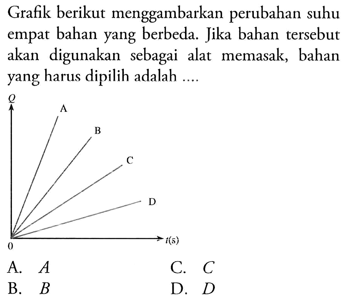 Grafik berikut menggambarkan perubahan suhu empat bahan yang berbeda. Jika bahan tersebut akan digunakan sebagai alat memasak, bahan yang harus dipilih adalah ....
A.  A 
C.  C 
B.  B 
D.  D 