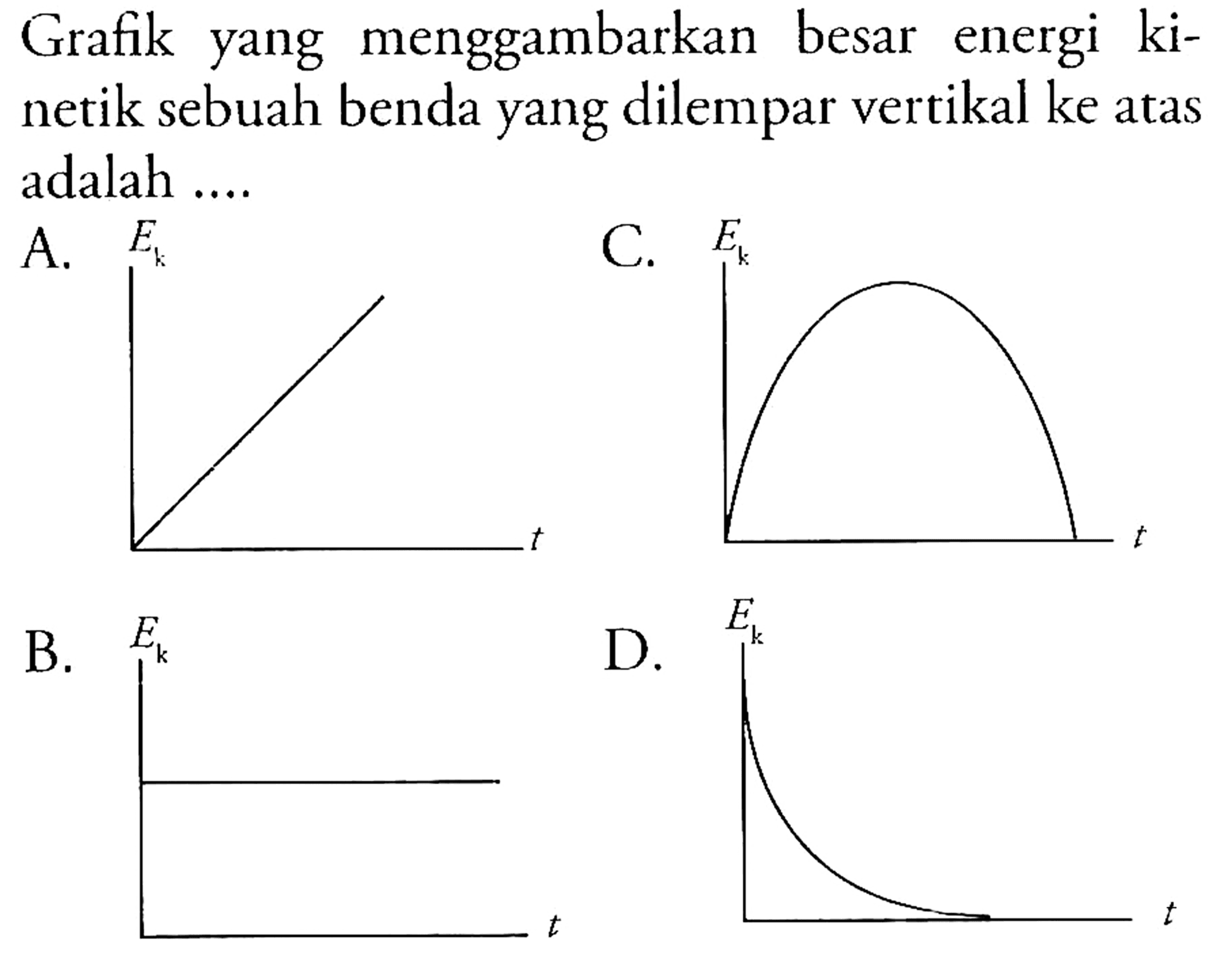 Grafik yang menggambarkan besar energi kinetik sebuah benda yang dilempar vertikal ke atas adalah ....