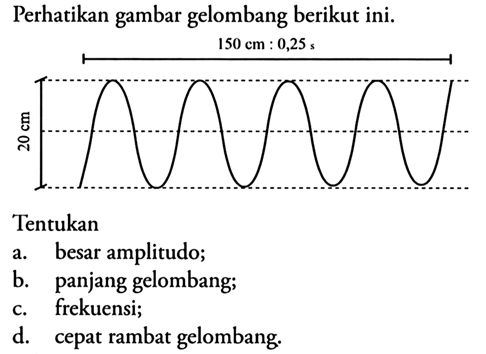 Perhatikan gambar gelombang berikut ini. 
150 cm : 0,25 s 20 cm 
Tentukan 
a. besar amplitudo; 
b. panjang gelombang; 
c. frekuensi;  
d. cepat rambat gelombang.