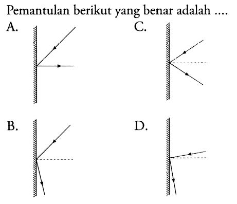 Pemantulan berikut yang benar adalah  ... . 
A.